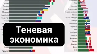 Размер Серой Экономики. Теневая Экономика в Странах Мира