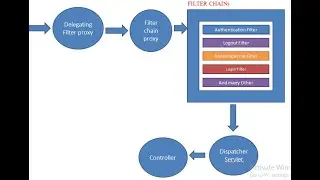 02 Spring security basics