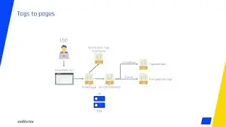 Manage Training Series - 5.) Technology Deep Dive