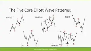 How the Wave Principle Helps You Make Smarter Trades - Jeffrey Kennedy