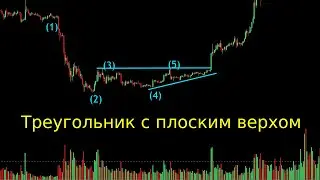Треугольник с плоским верхом. Его логика.
