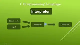 Translator program with C || Code Bangla || C Programming Bangla Tutorial || Part 2