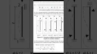 Slenderness ratio - Column Design to the Eurocode #eurocode #column #reinforcedconcrete #structural
