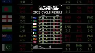 ICC WORLD TEST CHAMPIONSHIP🏆2023 TEAMS CYCLES AND FINAL STANDINGS