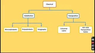 what is cryptography