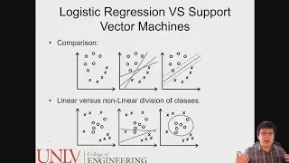 Computing Conference 2020 Presentation: OCR Post Processing Using Support Vector Machines (Short)
