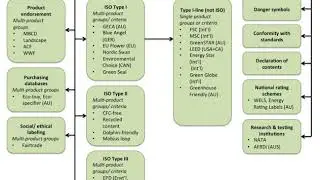 Green Stickers on Consumer Products | Wikipedia audio article