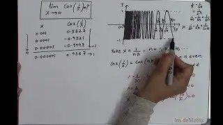 Limits 1.8: Strange behavior of cos one by x at zero