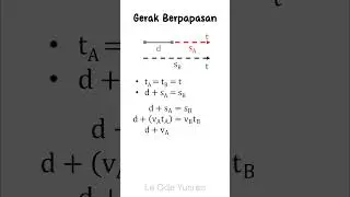 Gerak Berpapasan #fisika #fisika11 #fisika12 #fisikasma #fisikaindonesia #fisikamudah #physics