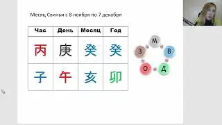 Прогноз на месяц Свиньи