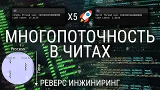УСКОРЕНИЕ РАБОТЫ ЧИТА С ИСПОЛЬЗОВАНИЕМ МНОГОПОТОЧНОСТИ