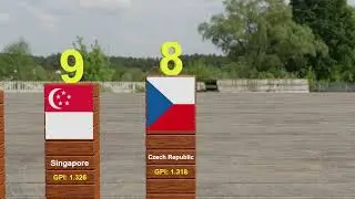 The safest countries in the world- 2024 3D animation comparison