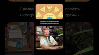 🔥 Презентация на пробковой доске  #shorts #powerpoint #презентация