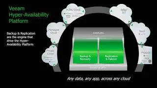 12.09.2018: Veeam Hyper-Availability Platform – Any App. Any Data. Any Cloud.