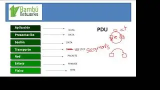 Curso básico de redes con Mikrotik  lección 2