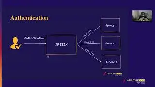 Protecting Your Apis With Apache Apisix