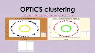 OPTICS clustering (using Scikit-Learn)