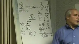 Стратег  Объект  Формная характеристика  Организованность  Функция объекта  2009