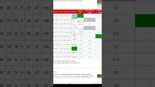 How to Web Scrape a Table in R using rvest 