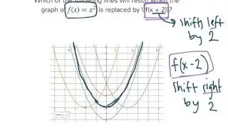 [9.QF.10-1.4] Build Functions from Existing Quadratic Functions