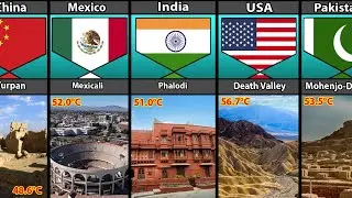 Hottest Recorded Temperature From Different Countries