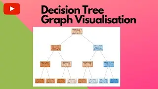 How to Visualize Decision Tree Graph | Python Code | Amar Mandal