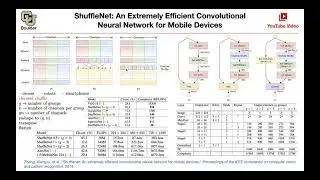 ShuffleNet (Q&A) | Lecture 13 (Part 5) | Applied Deep Learning (Supplementary)