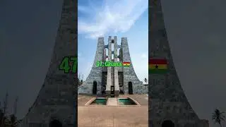 100 Most Populated Countries In The World