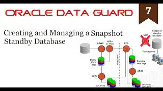 Creating and Managing a Snapshot Standby Database (7/19)
