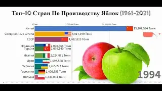 Рейтинг Стран по Выращиванию Яблок 1961-2021: Яблочные Войны Стран Мира