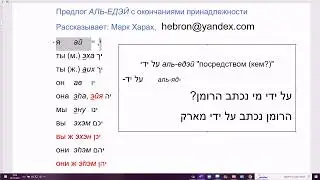 1541. Как сказать на иврите 