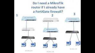 Do I need a mikrotik router if already have Fortigate firewall