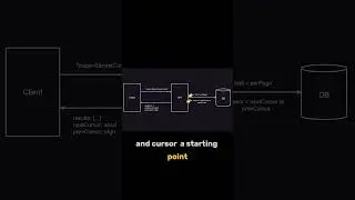 What Is Cursor Pagination And Why You Should Use It