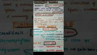 Biology trick for NEET part-2 | CBSE CLASSROOMS AELIYA MASUMI OFFICIAL|