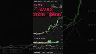 Top 5 Altcoins Set to EXPLODE by 2025! 💰Don't Miss Out on These Gems! 