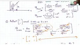 Rotation and reflection of a vector in linear algebra