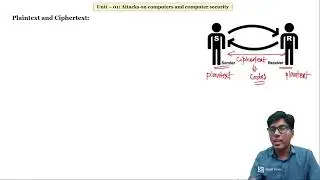 What is Cryptography? Plantext and Ciphertext II Network Security II