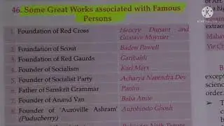 Lucent : Some Great works associated with famous persons || StudyTime