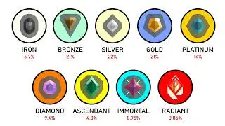 Every Valorant Rank Explained in 6 Minutes