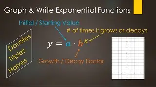 Exponential Graphs and Models