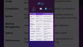 Java vs Dart - Which is the Best Framework For Android? #shorts #android #coding