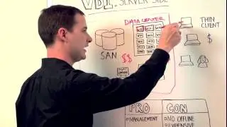 VDI: Server-side vs. Client-side Virtualization