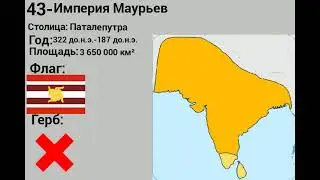 Топ 70 самых больших стран за всю историю