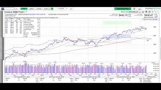 Momentum Monday - Range bound Price Action