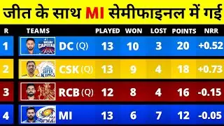 IPL Points Table 2021 After RR vs MI Match | IPL Points Table 2021