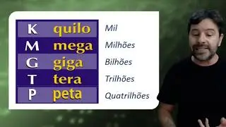 Unidades de Medidas na informática