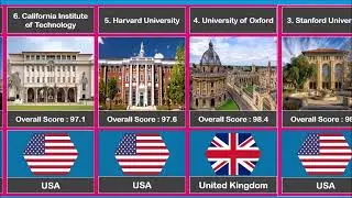 Best Universities In The World | List of world's Best Universities | Top Global Universities |
