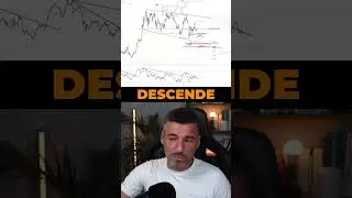 Les deux zones de liquidité à court-terme sur Bitcoin.. 👀 (Important !) #Bitcoin #Crypto #Bullrun