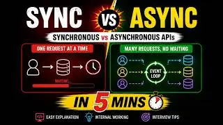 Sync vs Async APIs Explained in 5 Minutes | Async/Await & Event Loop