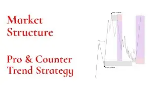 Market Structure | Pro Trend | Counter Trend | Smart Money Concepts